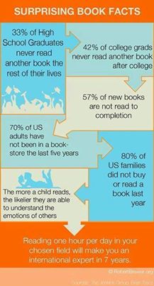  Surprising Book Facts 